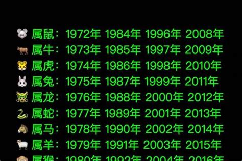 1969属相|1969年1月出生属什么生肖